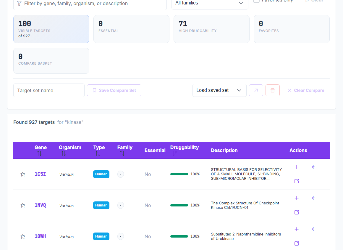 Auto test-plan with recommended counter-screens and confirmatory assays