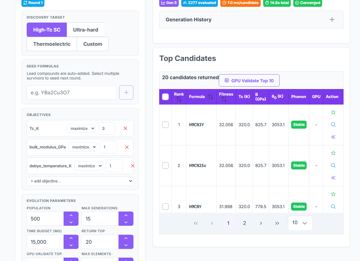 Top candidates table ranked by fitness with formulas, band gap, Debye temperature, bulk modulus, Tc, and phonon-stability flag