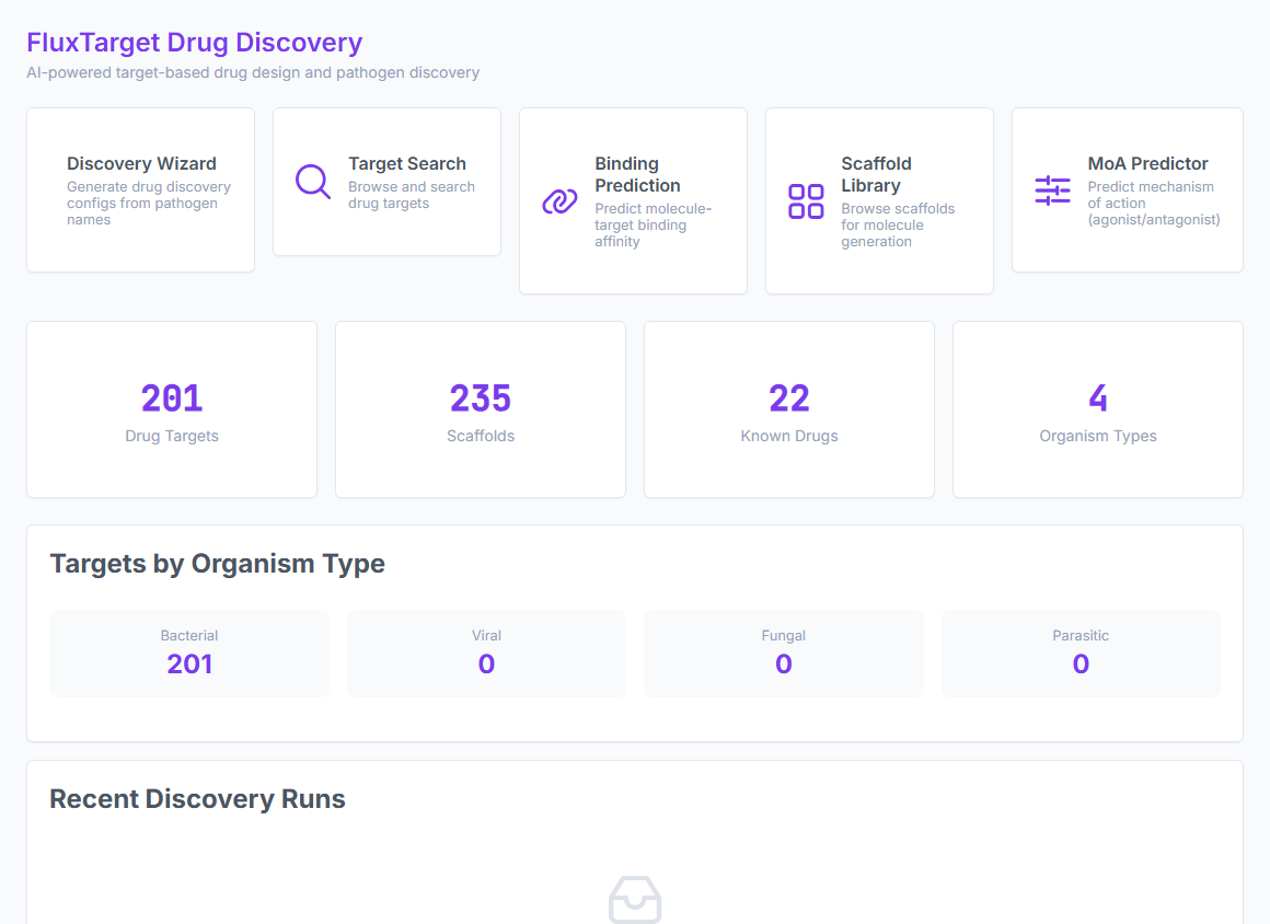 FluxTarget dashboard with tool cards, platform stats, and targets-by-organism table