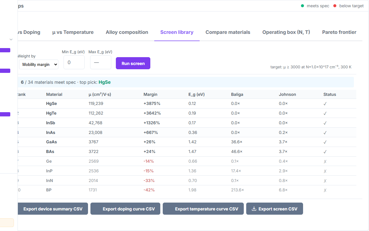 Inverse spec search with ranked candidates